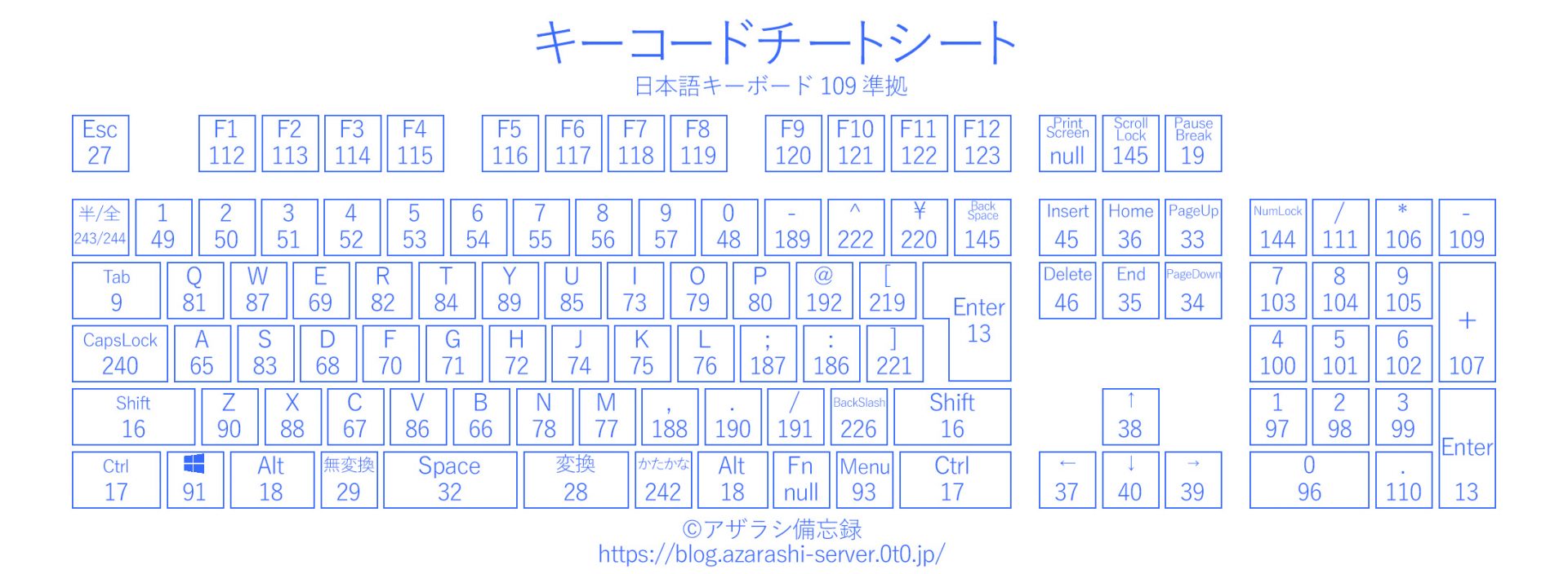 フロントエンド向け キーコードチートシートを作りました 日本語キーボード アザラシ備忘録